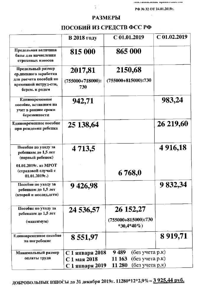 Размер пособий из средств ФСС РФ