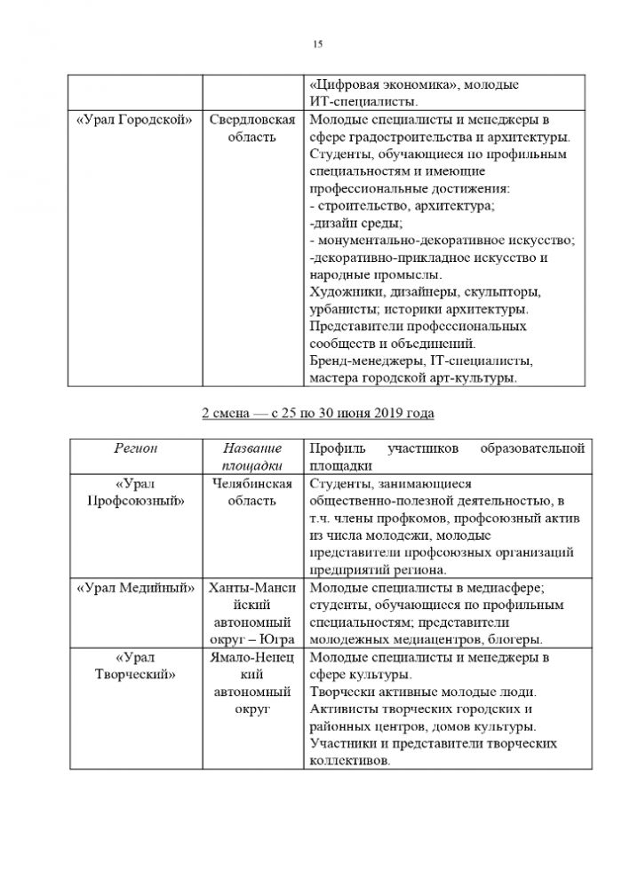 Положение о проведении форума молодежи Уральского федерального округа 